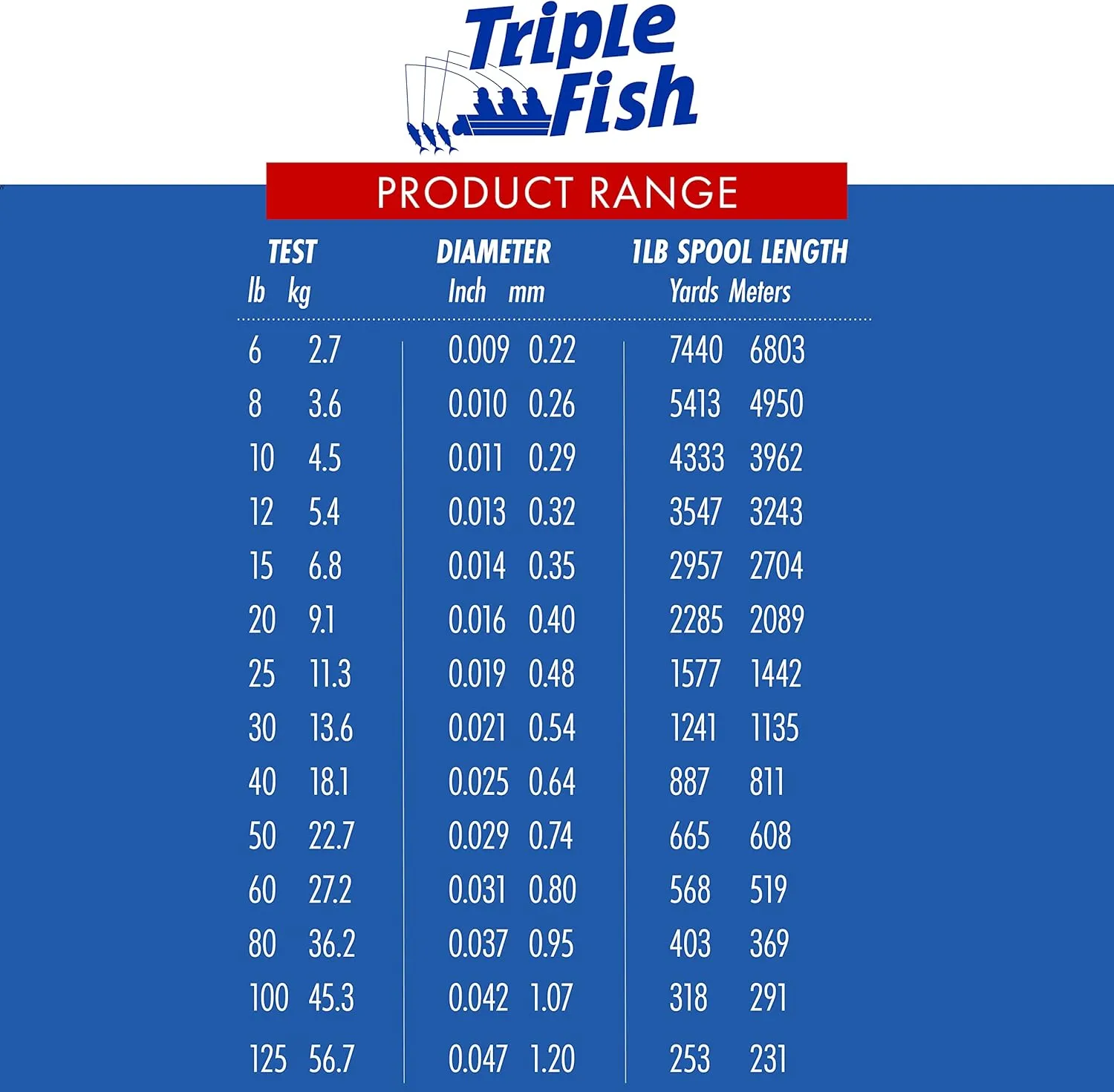 100% Fluorocarbon Fishing Leader - Clear Invisible Strong and Heavy Duty Highly Abrasion Resistant, Fast Sinking Freshwater & Saltwater