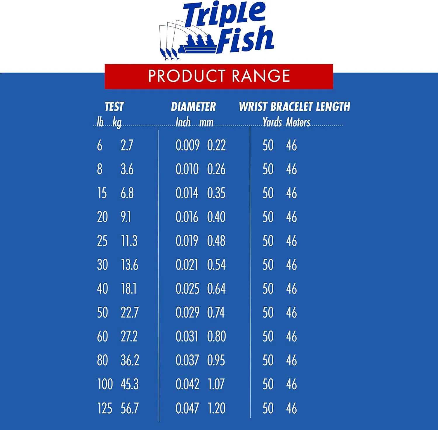 100% Fluorocarbon Fishing Leader - Clear Invisible Strong and Heavy Duty Highly Abrasion Resistant, Fast Sinking Freshwater & Saltwater