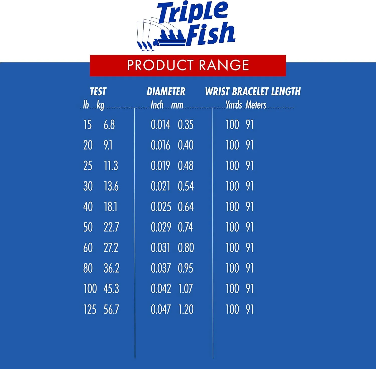 100% Fluorocarbon Fishing Leader - Clear Invisible Strong and Heavy Duty Highly Abrasion Resistant, Fast Sinking Freshwater & Saltwater