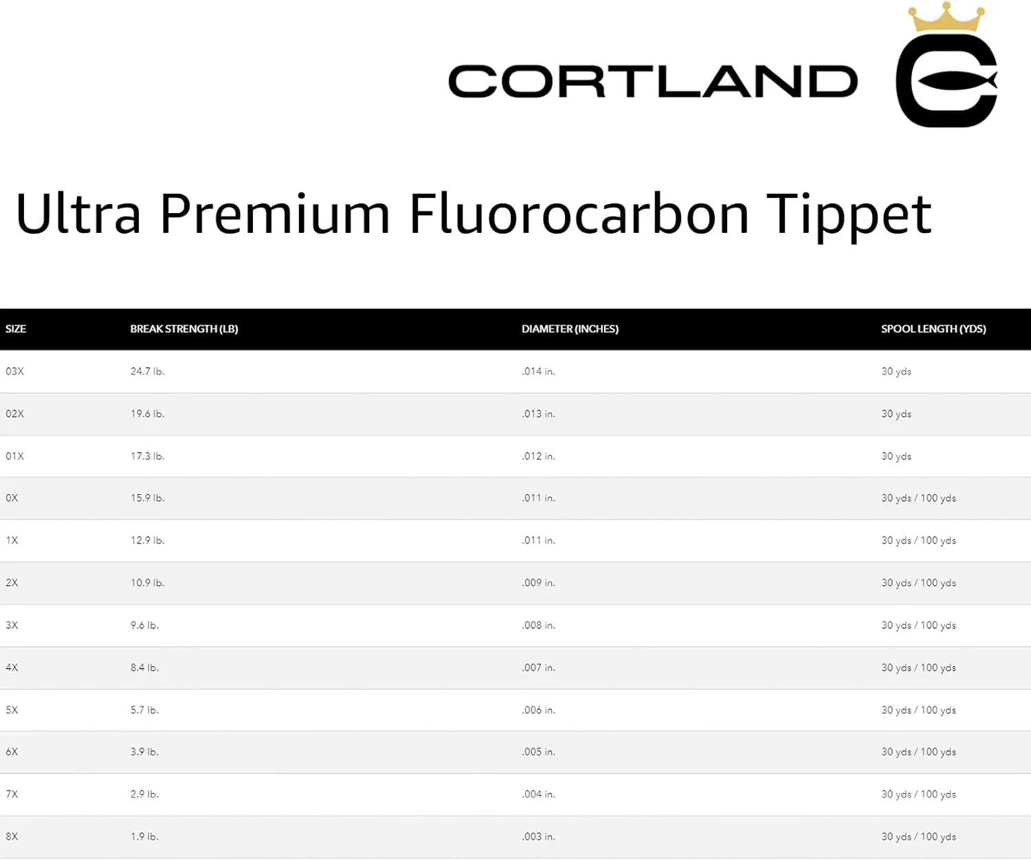 CORTLAND Ultra Premium Fluorocarbon Durable Flexible Abrasion-Resistant Trout Tippet with Plasma Finish for Freshwater | Nymphing/Dry Fly Fishing/Streamer Fishing