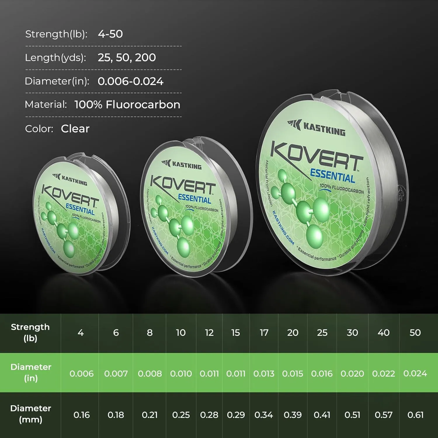 KastKing Kovert Essential 100% Fluorocarbon Fishing line, Leader Material, High Clarity, Sensitive, Low Visibility and Stretch, Highly Abrasion Resistant, Fast Sinking, 25,50,200-yard spools