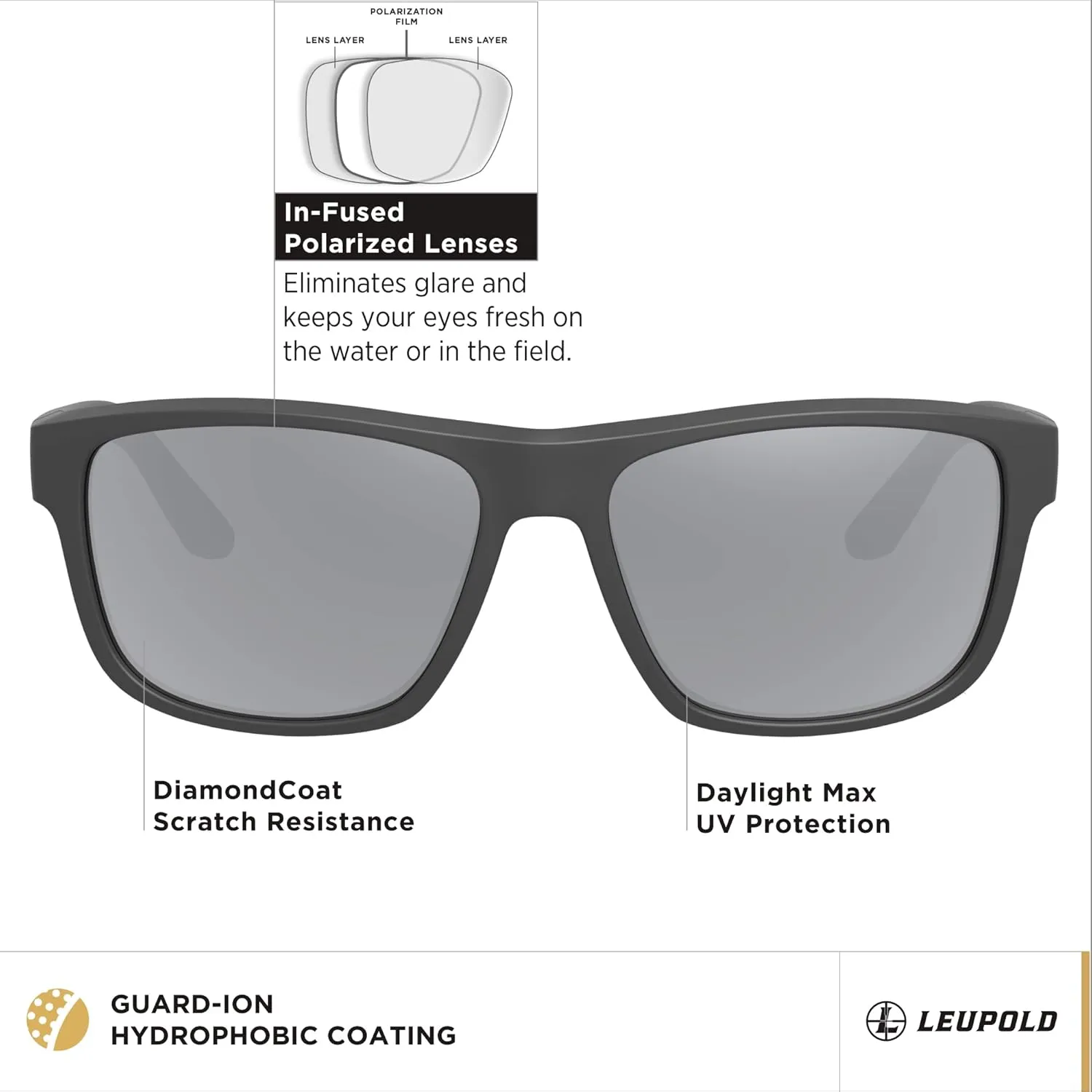 Leupold Katmai Performance Eyewear Sunglasses with Polarized Lenses DiamondCoat Shatterproof Lenses w/ in-Fused Polarization