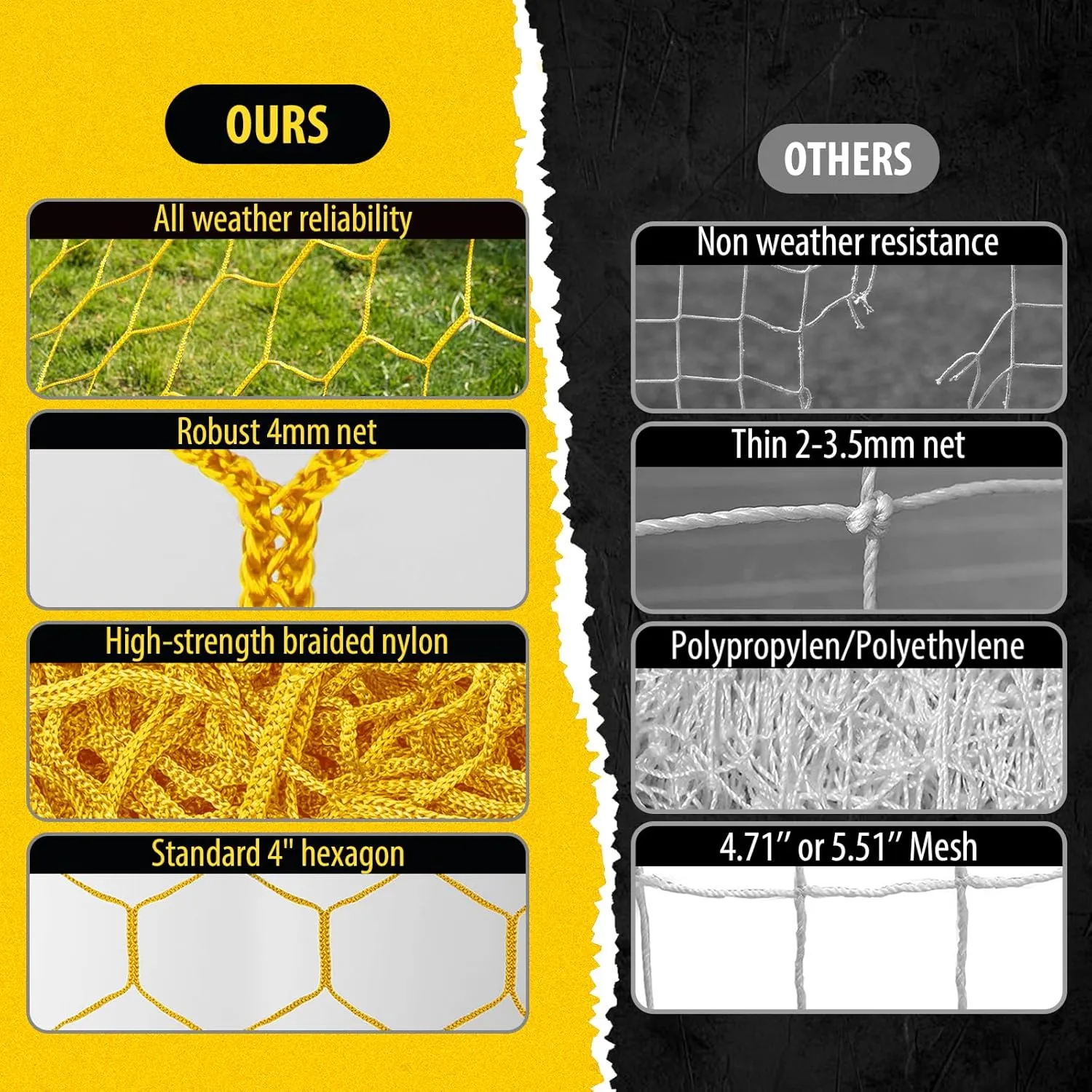 Professional Soccer Goal Replacement Net 24x8FT, 18.5x6.5FT, Upgraded Durability [4mm Nylon, 4" Hexagonal], Enhanced All-Weather, Higher Tensile Strength & More Abrasion Resistant (Net Only)