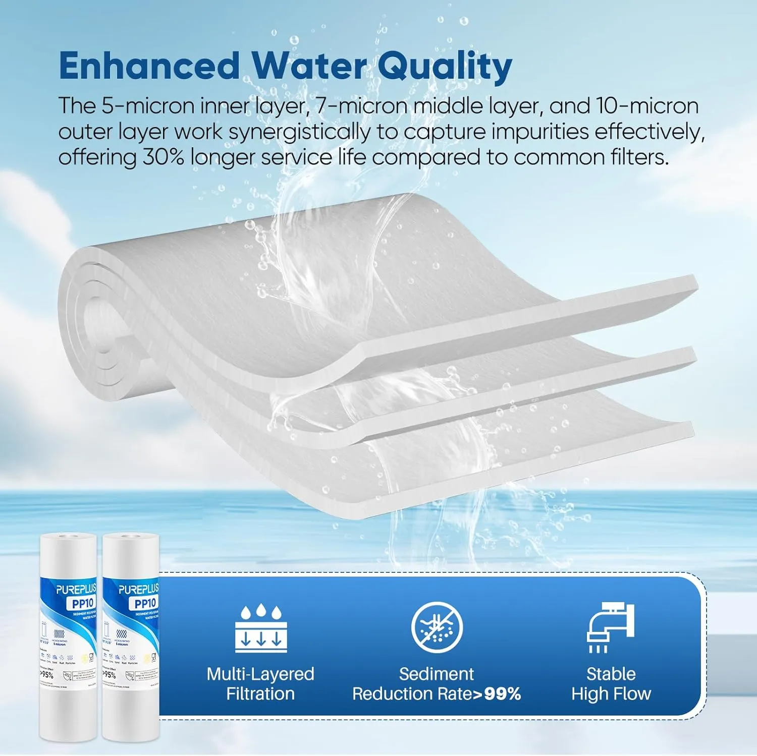 PUREPLUS 5 Micron 10" x 2.5" Whole House Sediment Home Water Filter Cartridge Replacement for Any 10 inch RO Unit, Culligan P5, Aqua-Pure AP110, Dupont WFPFC5002, CFS10, WHKF-G05, 4Pack