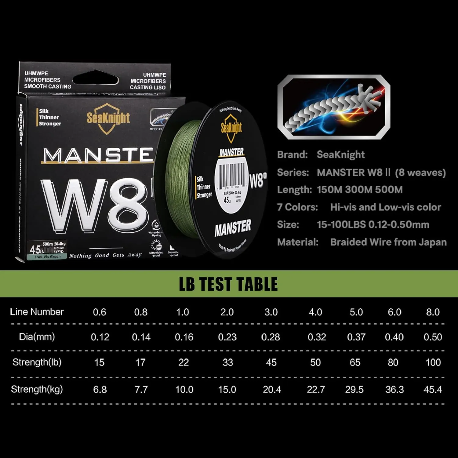 SeaKnight MANSTER W8 II 8 Strand Braided Fishing Line -Super Strong, Abrasion Resistant, No Stretch Braided Line-15LB to 100LB Test for Saltwater and Freshwater Fishing Line Braid